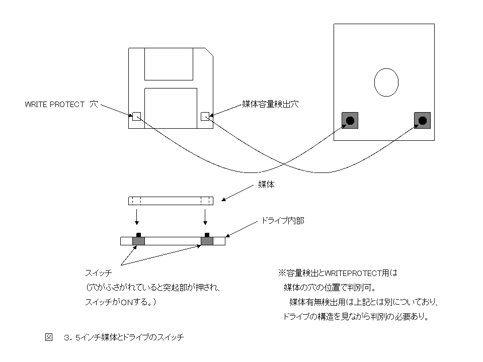PC-8801に2DDドライブを接続
